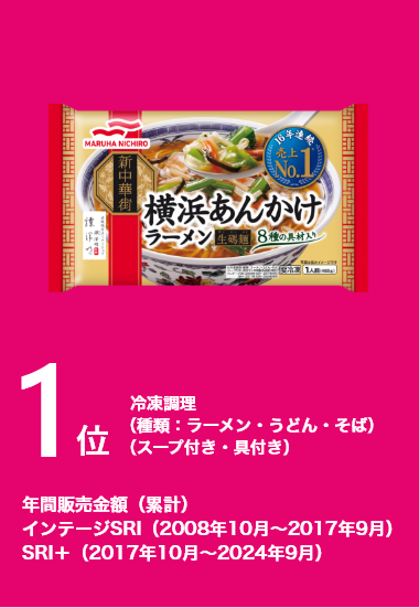 冷凍調理1位（種類：ラーメン・うどん・そば）（スープ付き・具付き）