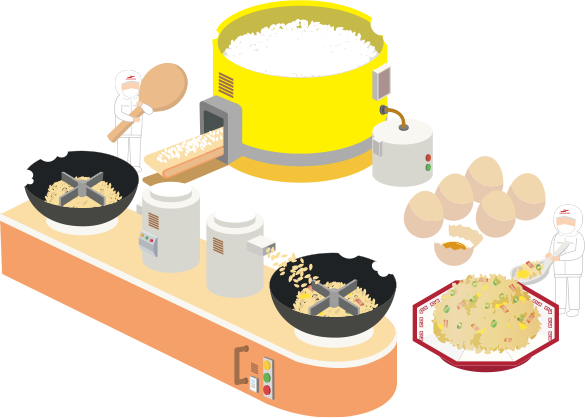 イラスト：炒飯工場のライン