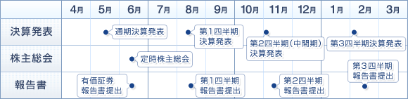 年間スケジュール