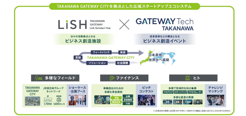 ビジネス創造イベント「GATEWAY Tech TAKANAWA」に参画