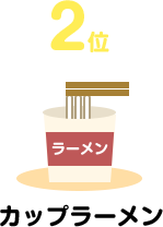 カップラーメン