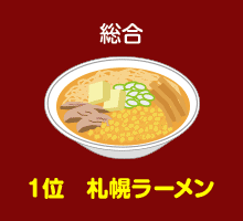 総合1位　札幌ラーメン