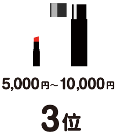 3位5000円～10000円