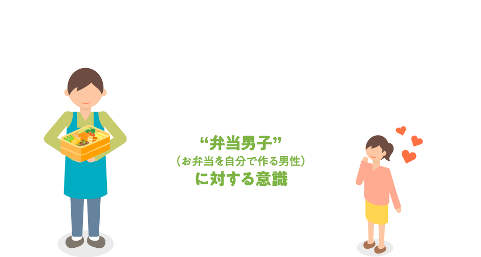 お弁当に関する調査18 リサーチ ニュース マルハニチロ株式会社