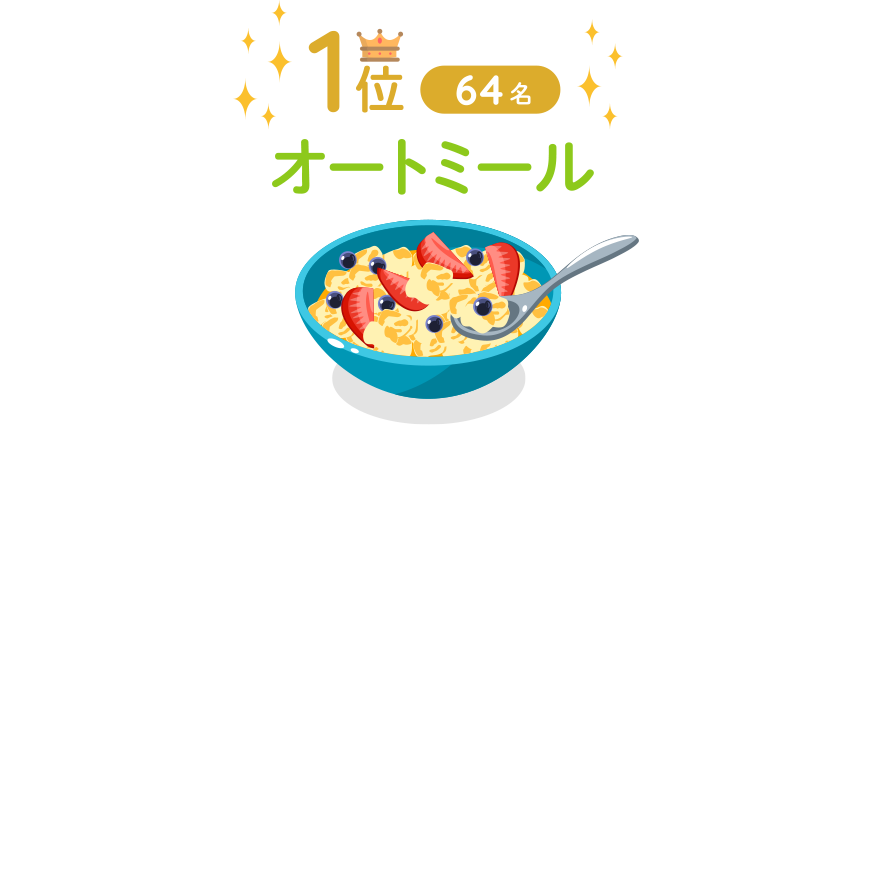 1位：オートミール（64名）