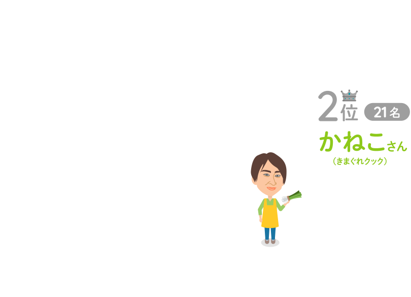 2位：かねこさん（きまぐれクック）21名