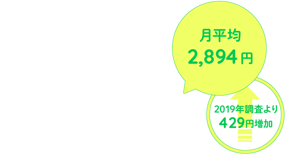 月学2,894円（2019年調査より429円増加）