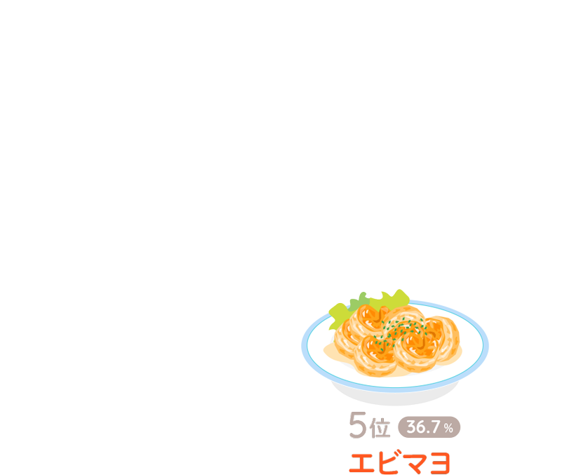 5位:エビマヨ(36.7%)