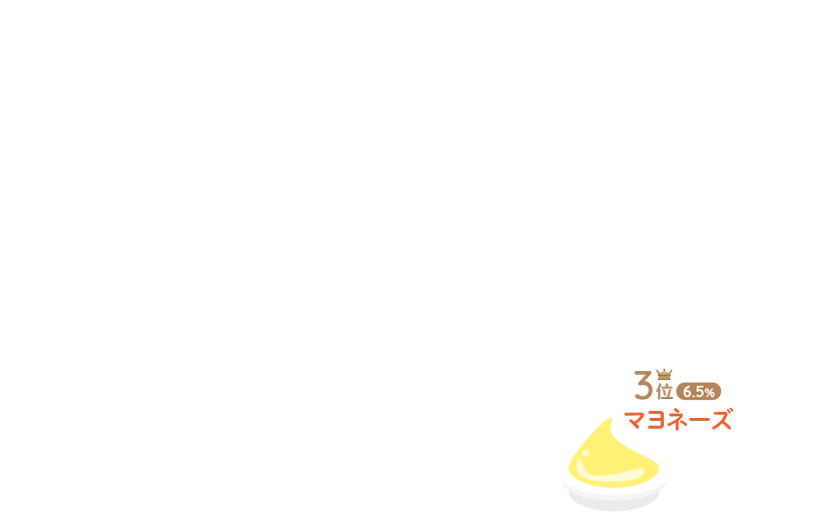 3位:マヨネーズ(6.5%)
