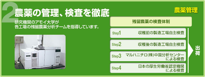 農薬の管理、検査を徹底