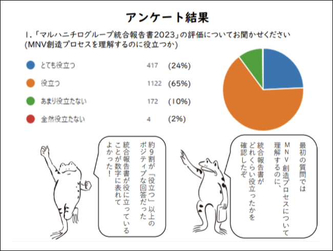 アンケート結果
