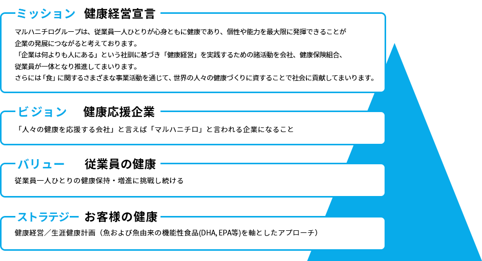 健康経営方針