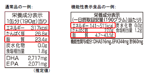 さば水煮缶詰　栄養成分表示2(赤枠付き、小さめバージョン).png