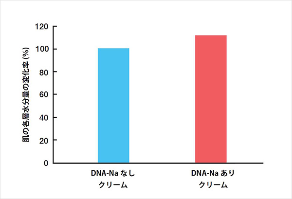 肌質の改善効果