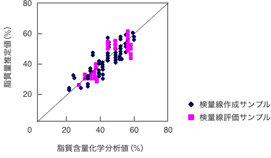 実際に測定した結果