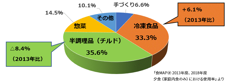 グラフ
