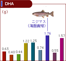 DHA