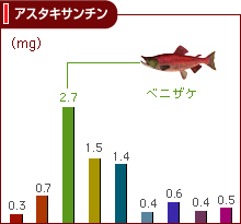 アスタキサンチン