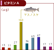 ビタミンA