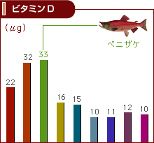 ビタミンD