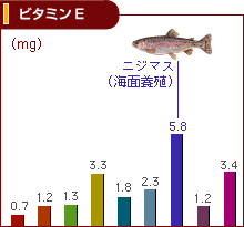 ビタミンE