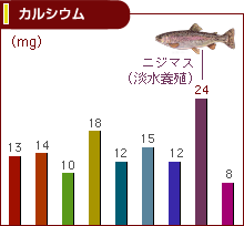 カルシウム