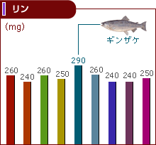 リン