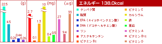 エネルギー154.0kal