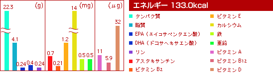 エネルギー154.0kal